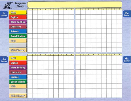 Student Progress Chart from Accelerated Christian Education
